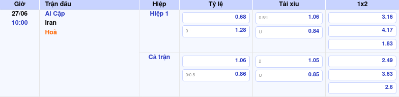 Thông tin bảng tỷ lệ kèo bóng đá Ai Cập vs Iran