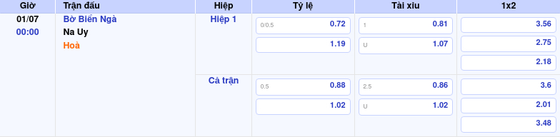 Thông tin bảng tỷ lệ kèo bóng đá Bờ Biển Ngà vs Na Uy