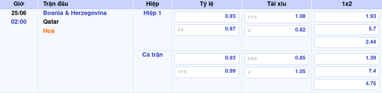 Thông tin bảng tỷ lệ kèo bóng đá Bosnia & Herzegovina vs Qatar