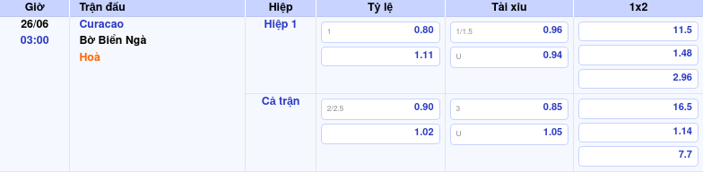 Thông tin bảng tỷ lệ kèo bóng đá Curacao vs Bờ Biển Ngà