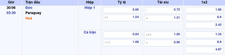 Thông tin bảng tỷ lệ kèo bóng đá Đức vs Paraguay