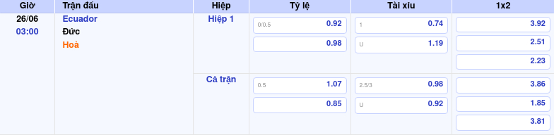 Thông tin bảng tỷ lệ kèo bóng đá Ecuador vs Đức