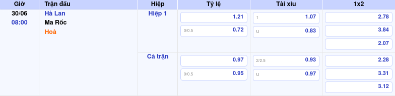 Thông tin bảng tỷ lệ kèo bóng đá Hà Lan vs Ma Rốc