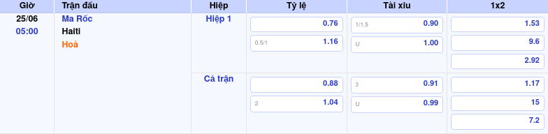 Thông tin bảng tỷ lệ kèo bóng đá Ma Rốc vs Haiti