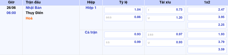 Thông tin bảng tỷ lệ kèo bóng đá Nhật Bản vs Thụy Điển